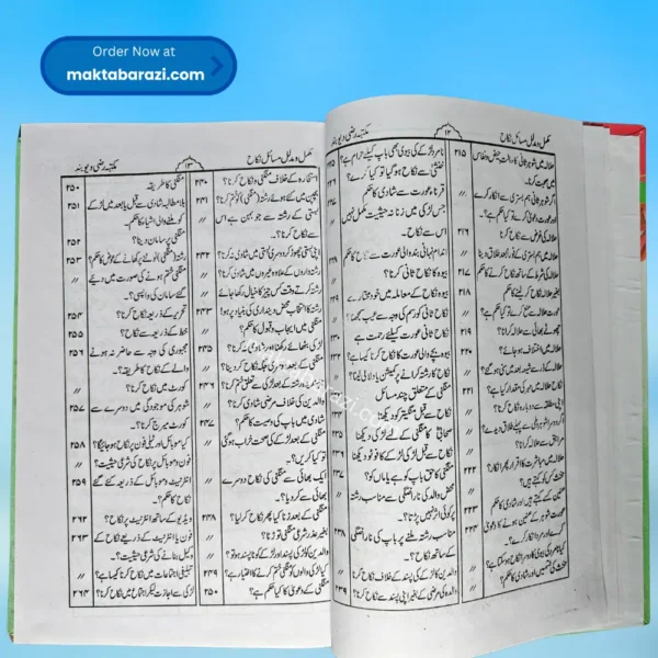 Masail e Nikah مسائل نکاح