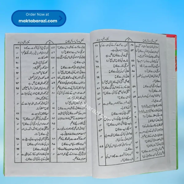 Masail e Nikah مسائل نکاح