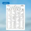 Tasheelul Qutbi تسہیل القطبی شرح اردو قبطی تصورات